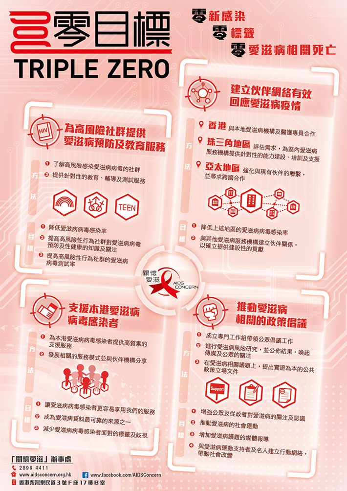 關懷愛滋信息圖：香港愛滋病防治策略概覽 - 中文版
